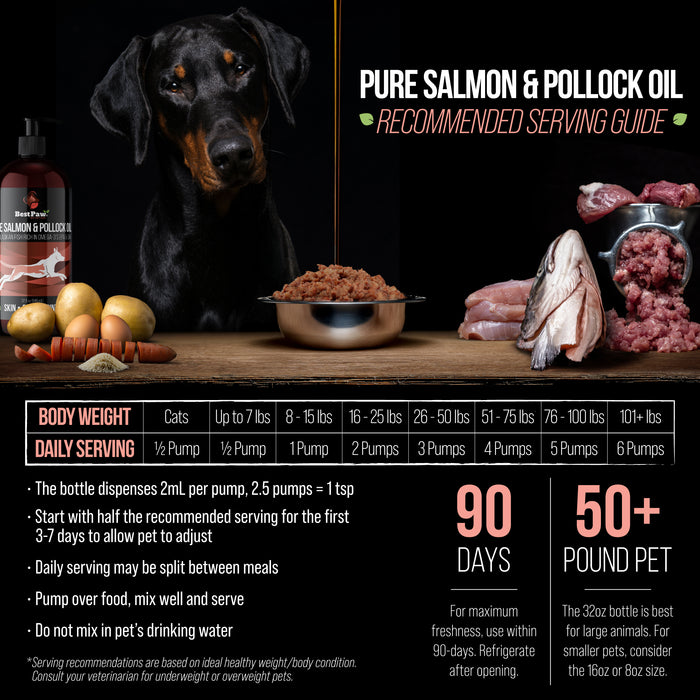 Wild Alaskan Salmon Oil (Transitioning to include Wild Pollock Oil)