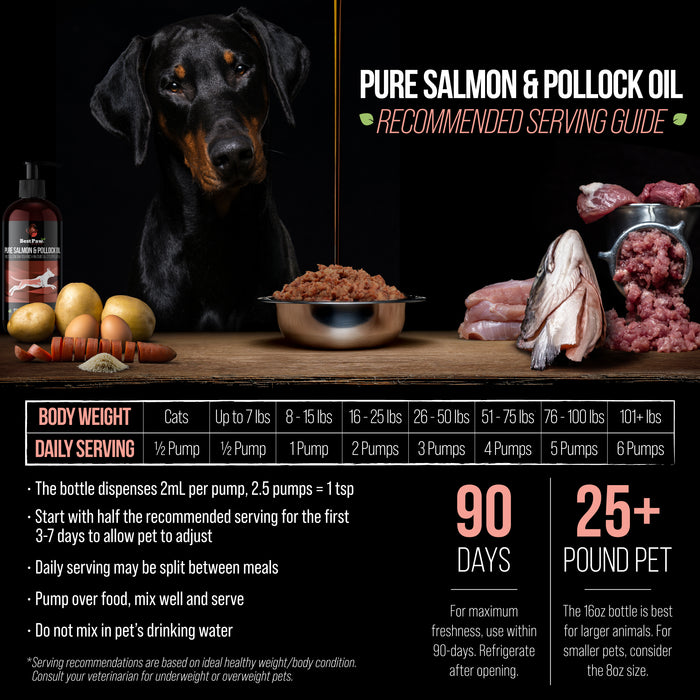 Wild Alaskan Salmon Oil (Transitioning to include Wild Pollock Oil)