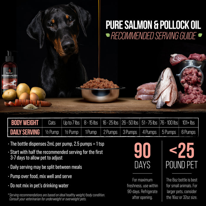 Wild Alaskan Salmon Oil (Transitioning to include Wild Pollock Oil)