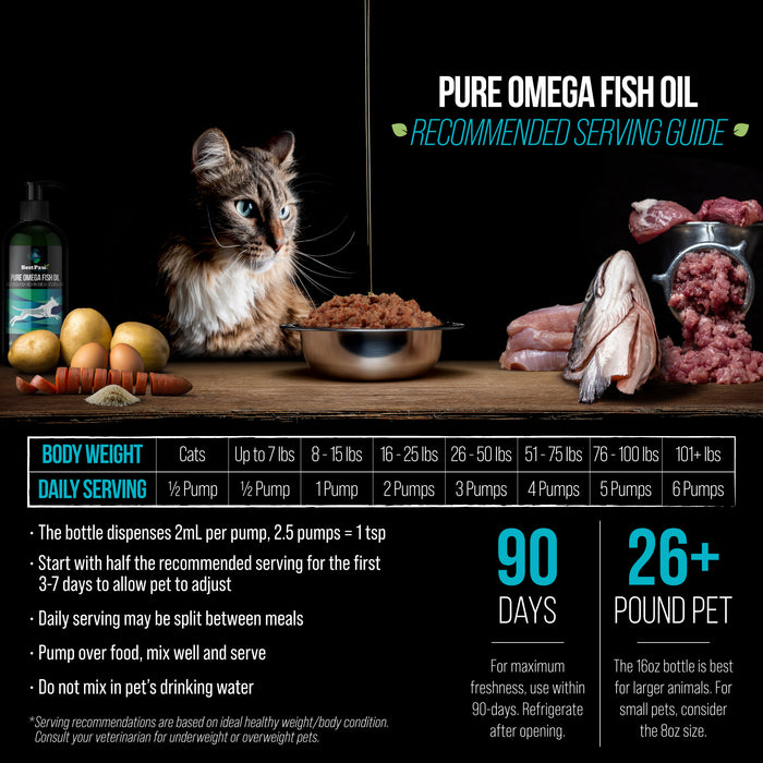 Pure Omega 3 Fish Oil (Blend of Anchovy, Herring, Mackerel & Sardine Oils)