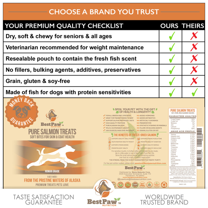 Freeze Dried Wild Alaskan Salmon Treats