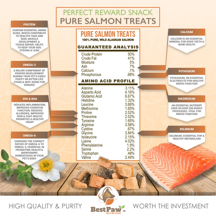 Freeze Dried Wild Alaskan Salmon Treats