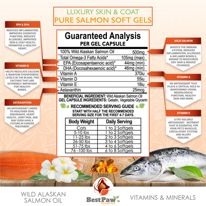 Pure Wild Alaskan Salmon Oil 500mg Softgels