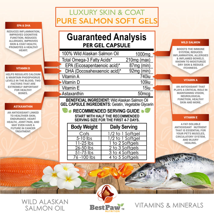 Wild Alaskan Salmon Oil 1000mg Softgels